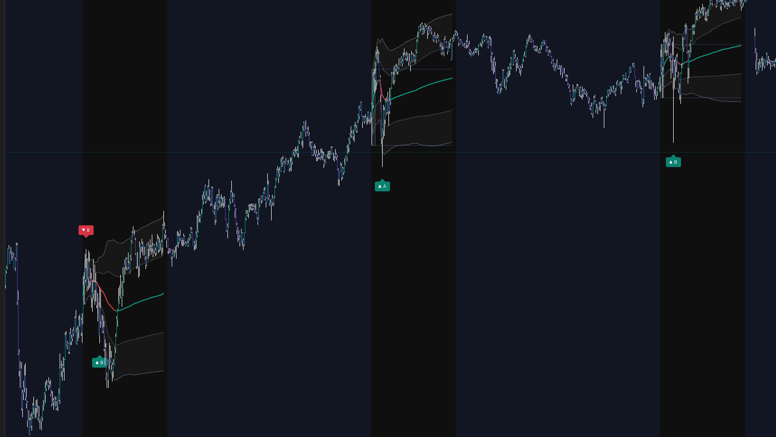 IES A-grade signal example: confluence score panel with grade, contributing factors, and a Blocked row explaining filtered setups